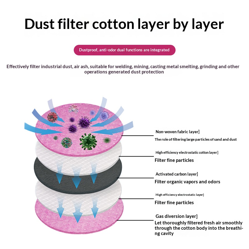 2097 2091 면 필터 - 가스 마스크용, 용접,  - Dust Mask Construction 리뷰 및 가격